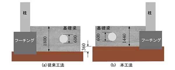 「「安藤ハザマ　SMART基礎梁工法」を開発し、性能証明を取得- 大開孔を有するRC基礎梁の合理化に有効な補強工法 -」の画像