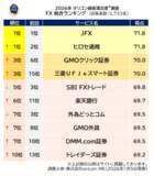 「【JFX】2026年 オリコン顧客満足度ランキング FX 総合 第１位を２年連続で獲得！」の画像2