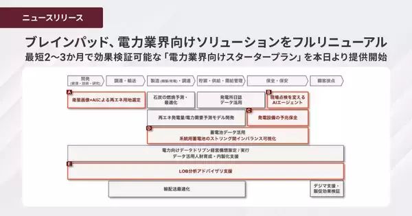 ブレインパッド、電力業界向けソリューションをフルリニューアル、最短2～3か月で効果検証可能な「電力業界向けスタータープラン」を本日より提供開始