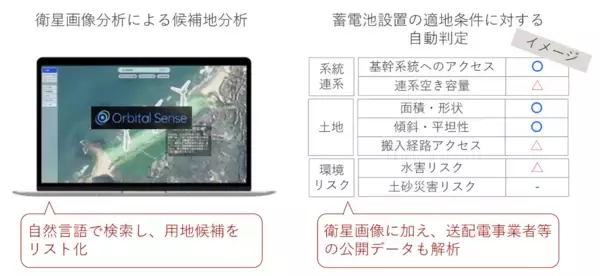 「ブレインパッド、電力業界向けソリューションをフルリニューアル、最短2～3か月で効果検証可能な「電力業界向けスタータープラン」を本日より提供開始」の画像