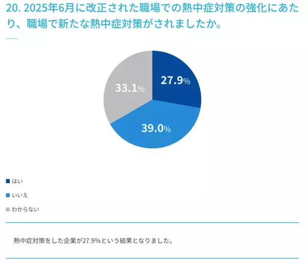 水分補給に関するアンケート調査を実施