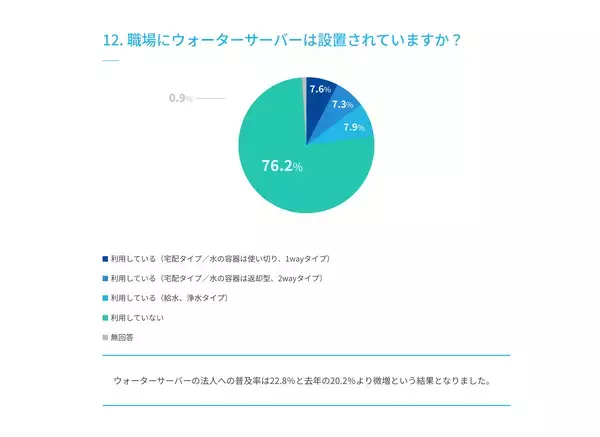 「水分補給に関するアンケート調査を実施」の画像