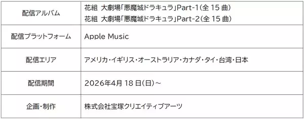 「【リリース】「タカラヅカレビュー ミュージック初の海外初配信 『悪魔城ドラキュラ』」（宝塚クリエイティブアーツ）」の画像