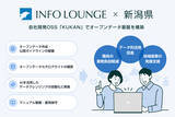 「インフォ・ラウンジ、新潟県「データ利活用促進業務」を受託― 自社開発OSS「KUKAN」でオープンデータ基盤を構築」の画像1