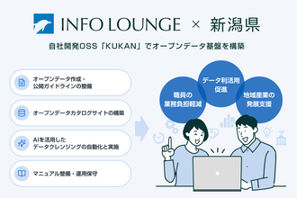 インフォ・ラウンジ、新潟県「データ利活用促進業務」を受託― 自社開発OSS「KUKAN」でオープンデータ基盤を構築