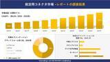 「航空用コネクタ市場 傾向、需要、成長分析、および2026－2035年の予測」の画像1
