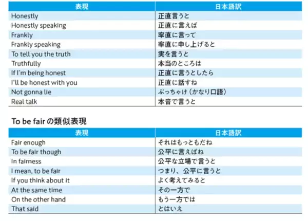 【誰にでもわかる「言い換えのストラテジー」で難しい内容も話せるように】『『難しい英単語を知らなくても喋れる！ 英語を話せる人が頭のなかでしていること』2026年2月10日（火）刊行