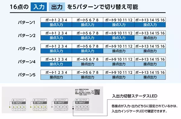 「柔軟なI/O制御で設備をスマート化　ネットワークとI/Oの変換器「インターフェースコンバータ NBMシリーズ」2026年6月1日発売！」の画像