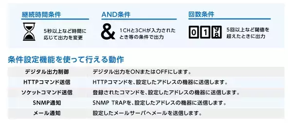 「柔軟なI/O制御で設備をスマート化　ネットワークとI/Oの変換器「インターフェースコンバータ NBMシリーズ」2026年6月1日発売！」の画像