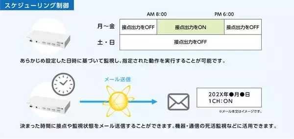 「柔軟なI/O制御で設備をスマート化　ネットワークとI/Oの変換器「インターフェースコンバータ NBMシリーズ」2026年6月1日発売！」の画像