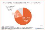 「自己破産で車を「手放した」は74.3%、4人に1人は維持——経験者101人調査を公開」の画像4