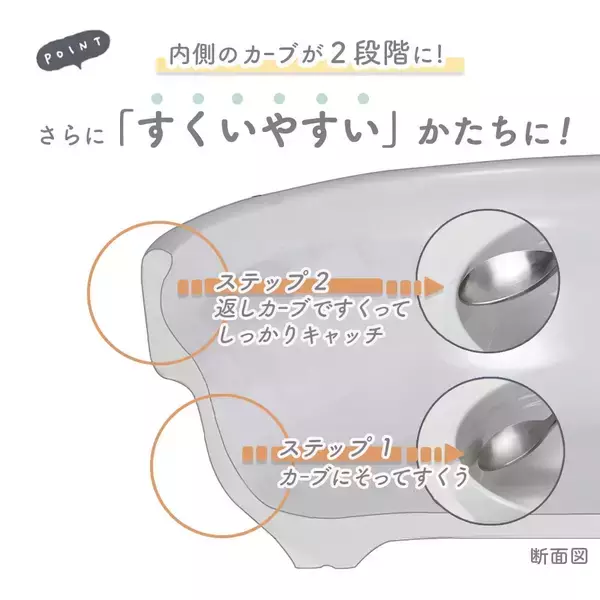 「お子さまの「自分で食べたい！」を応援　「すくいやすい食器」＆「EDISONmamaコラボスプーン」が5名様に当たるキャンペーン開催中」の画像