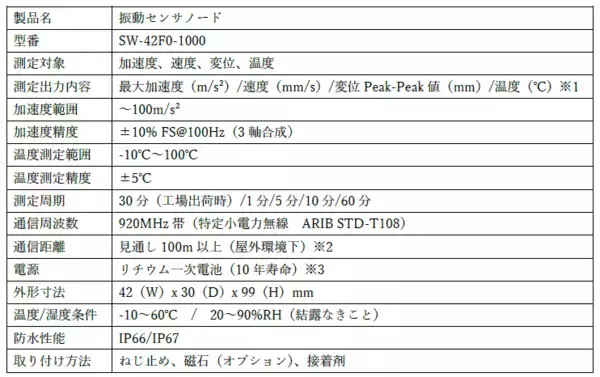 「設備異常を事前に検知する無線振動センサノード（SW-42F0-1000）機械振動の測定と評価に関するJIS規格に準拠」の画像