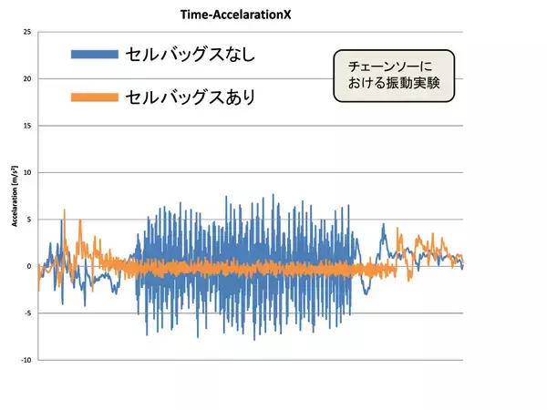 「流産の不安に強い味方現る！振動を軽減する防振シート「NAMIURAスマイル」を開発」の画像