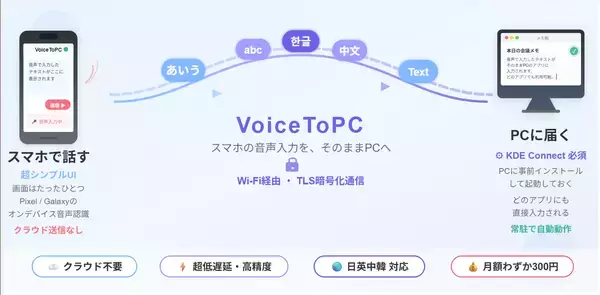 「世界No.1精度「PCへの音声入力」の超！神アプリ、誕生　スマホの音声認識をそのままPCへ──世界最高精度(※)のPC音声入力アプリ「VoiceToPC」をGoogle Playにて公開」の画像