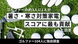 「【ゴルファー104人調査】ほぼ3人に1人が「暑さ・寒さ対策家電がスコアに最も貢献した」と回答──」の画像1