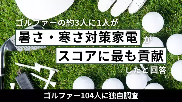 【ゴルファー104人調査】ほぼ3人に1人が「暑さ・寒さ対策家電がスコアに最も貢献した」と回答──