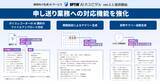 「病院向け生成AIサービス「OPTiM AI ホスピタル」ver.3.1、申し送り業務を支援するAI機能を強化」の画像1