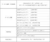 「国内・海外旅行の全国キャンペーン89（ハンキュー）まつりで需要促進8月3日（月）「旅行割引クーポン」配布開始（ウェブ限定）」の画像3