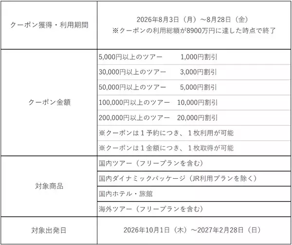 「国内・海外旅行の全国キャンペーン89（ハンキュー）まつりで需要促進8月3日（月）「旅行割引クーポン」配布開始（ウェブ限定）」の画像