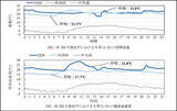 「国内最大級※のZEHマンション実証を実施し、居住者の快適性・健康を検証阪急阪神不動産、LIXIL、慶應義塾大学による住まいの快適性・健康に寄与する産学共同プロジェクト」の画像3