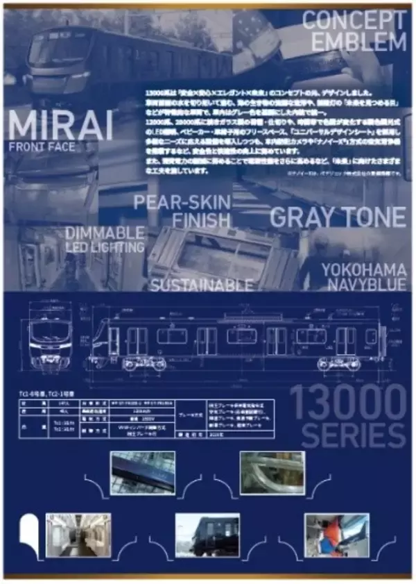 「「13000系デビュー記念入場券セット」を発売【相模鉄道】」の画像
