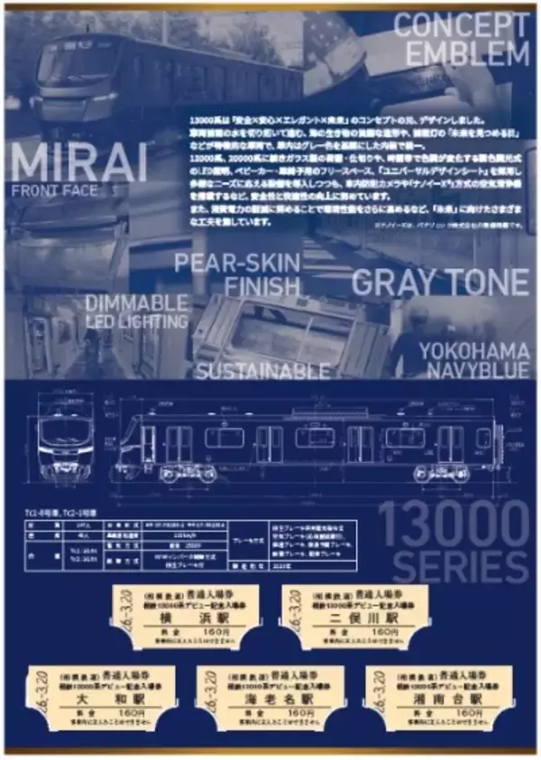 「「13000系デビュー記念入場券セット」を発売【相模鉄道】」の画像