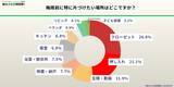 「【500人に調査】約9割が梅雨前の片付けを希望も半数超が手間に阻まれ断念　隠れ不用品の実態を5/21に発表」の画像1
