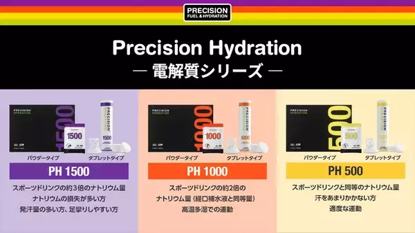 「「第74回別府大分毎日マラソン大会」のレース前日に電解質ドリンク「Precision Fuel & Hydration」が出展します。」の画像