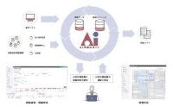 法人税申告書の作成プロセスをAIで自動化する『AI決算ロボット』2026年2月4日より提供開始