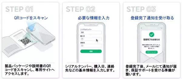 最短1分で登録完了！顧客のアフターサービス体験を変えるユーザ登録・保証書発行サービス「QuickRegist(クイックレジスト)」デモサイトを公開