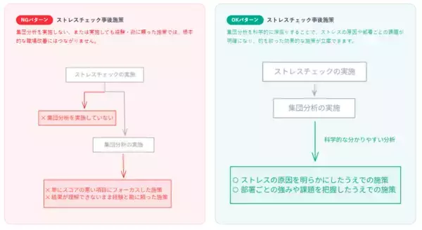 ストレスチェックの結果、「やりっぱなし」になっていませんか　「ストレスチェック集団分析レポート作成サービス」提供開始