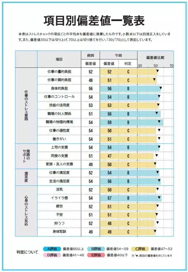 「ストレスチェックの結果、「やりっぱなし」になっていませんか　「ストレスチェック集団分析レポート作成サービス」提供開始」の画像