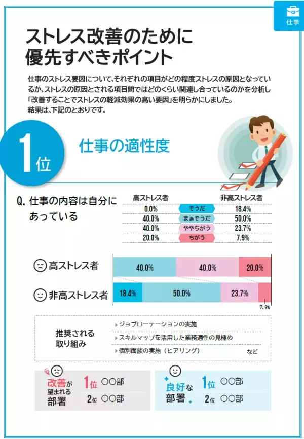 「ストレスチェックの結果、「やりっぱなし」になっていませんか　「ストレスチェック集団分析レポート作成サービス」提供開始」の画像