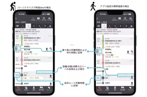 「歩く速さは、人それぞれ。経路検索も“あなた基準”へ　徒歩速度を計測して、「経路結果をパーソナライズする機能」がスタート！～個人の歩くスピードに合わせた　歩行時間の算出で、経路案内を最適化～」の画像