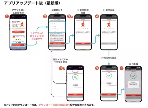 「歩く速さは、人それぞれ。経路検索も“あなた基準”へ　徒歩速度を計測して、「経路結果をパーソナライズする機能」がスタート！～個人の歩くスピードに合わせた　歩行時間の算出で、経路案内を最適化～」の画像
