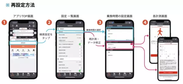 「歩く速さは、人それぞれ。経路検索も“あなた基準”へ　徒歩速度を計測して、「経路結果をパーソナライズする機能」がスタート！～個人の歩くスピードに合わせた　歩行時間の算出で、経路案内を最適化～」の画像