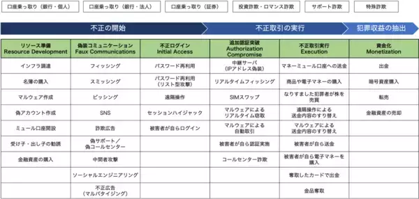 ラック、金融犯罪対策の共通基盤となるナレッジベース「金融犯罪キルチェーン」を日本初リリース