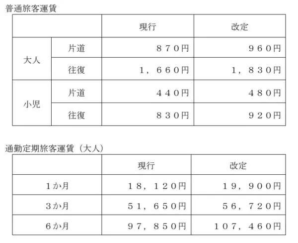 坂本ケーブルの旅客運賃改定の実施について