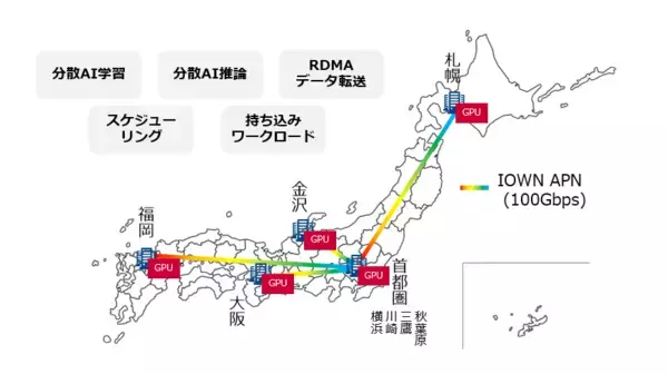 「IOWN(R) APNを活用した全国広域分散GPU実証環境「GPU over APN Testbed」を提供開始」の画像