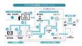 「クロスコ株式会社、総合的Web講演会AXを実現」の画像1