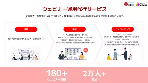 ベトナム市場開拓の強力なサポートツール「ウェビナー運用代行サービス」開始
