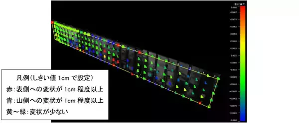 「面的な土留壁変状監視システムを開発」の画像