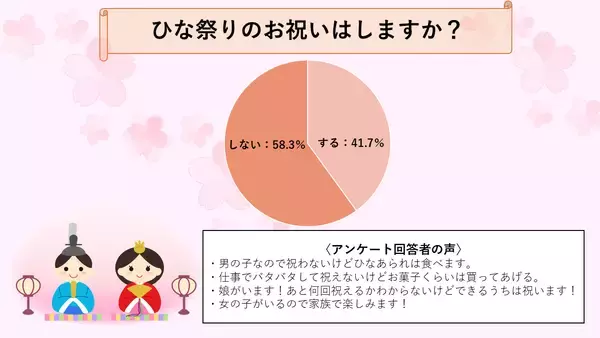 「ひな祭り特別企画！大切な人とずっと一緒に。「まだまだ一緒に歩きたい」「笑顔で成長を見守りたい」そんな想いを叶えるために世界でも希少な国産長寿ザメ軟骨専門店「元気屋」が春の特別セールを実施」の画像