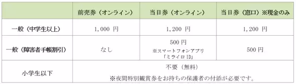 「【開催日決定】3/18(水)～3/24(火)に春のライトアップイベント「春夜の六義園 夜間特別観賞」を実施します」の画像