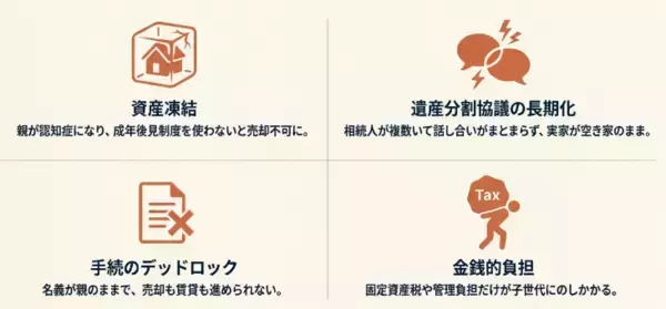 「親の不動産はどうする？「売却」「活用」「贈与」「相続」をまとめて考える時代へ｜property technologies」の画像