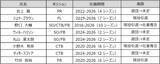 「花園近鉄ライナーズ　2025-26シーズン　退団選手・スタッフのお知らせ」の画像1