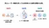 「まゆりなclinic名古屋栄、シミ治療を「取る・待つ・守る」の3つの考え方で体系化した治療メニューを開始」の画像3