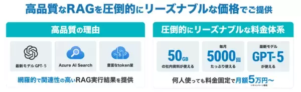 「初のユーザー向けオフラインイベント「OfficeBot Success Award 2026」を開催！」の画像