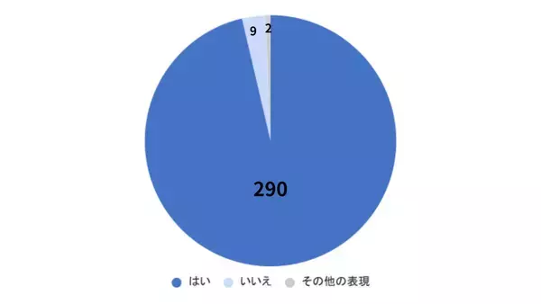 「【岡山市民調査】「困りごとを助けたい気持ちはある」96％住民のつながりと共助コミュニティに関するアンケート調査実施」の画像